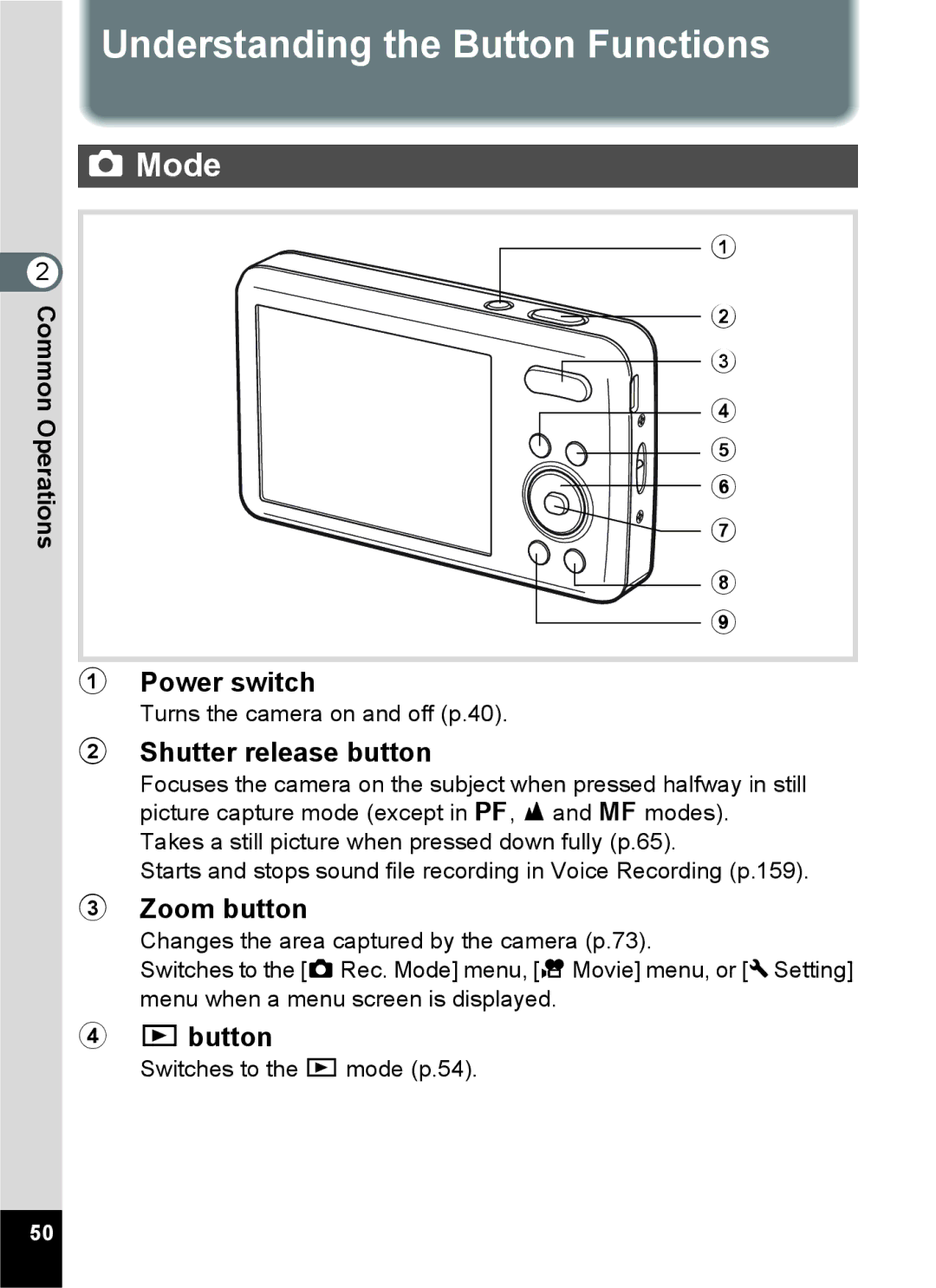 Pentax 15921 manual Understanding the Button Functions, Mode 