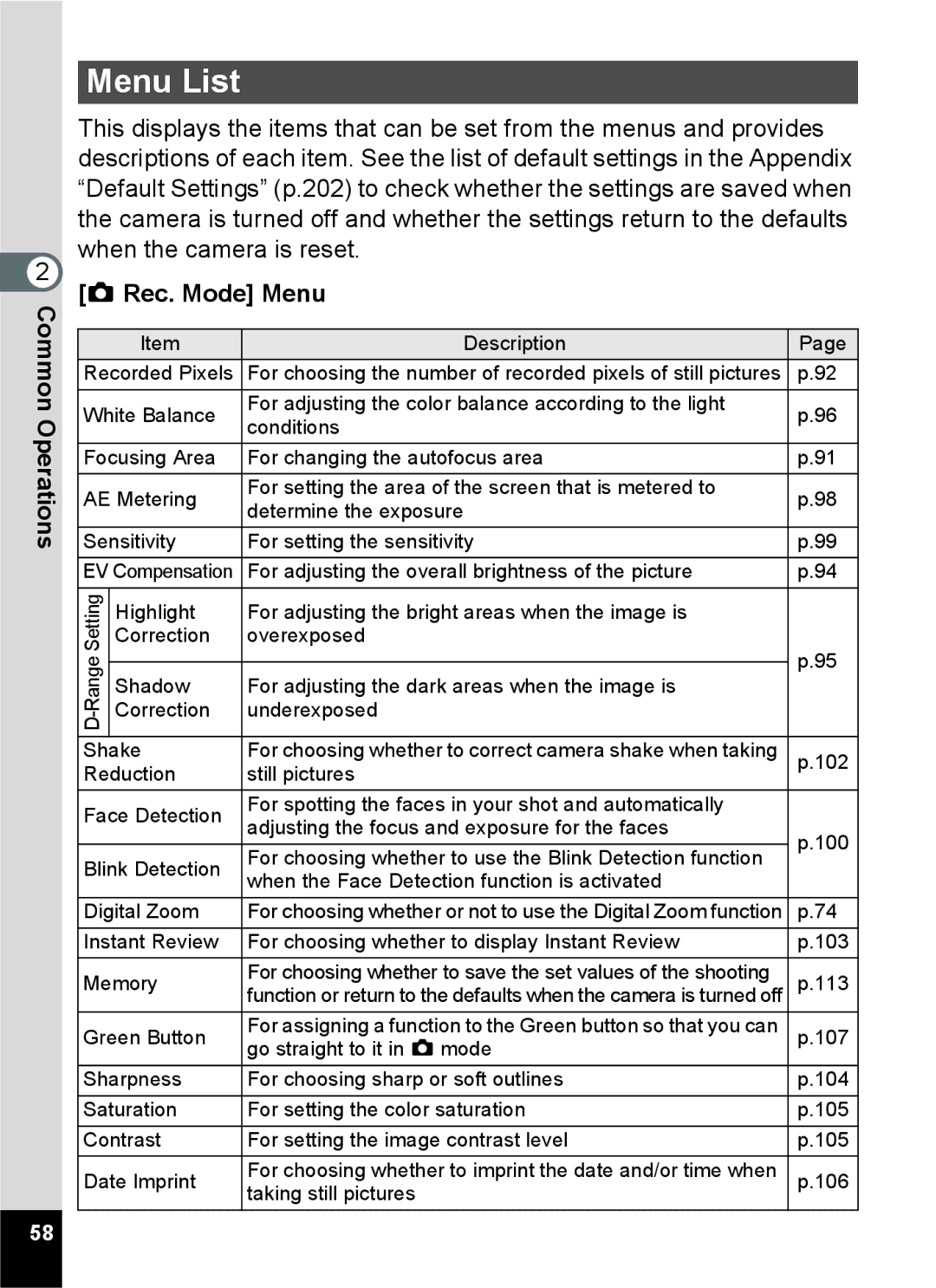 Pentax 15921 manual Menu List, Rec. Mode Menu 