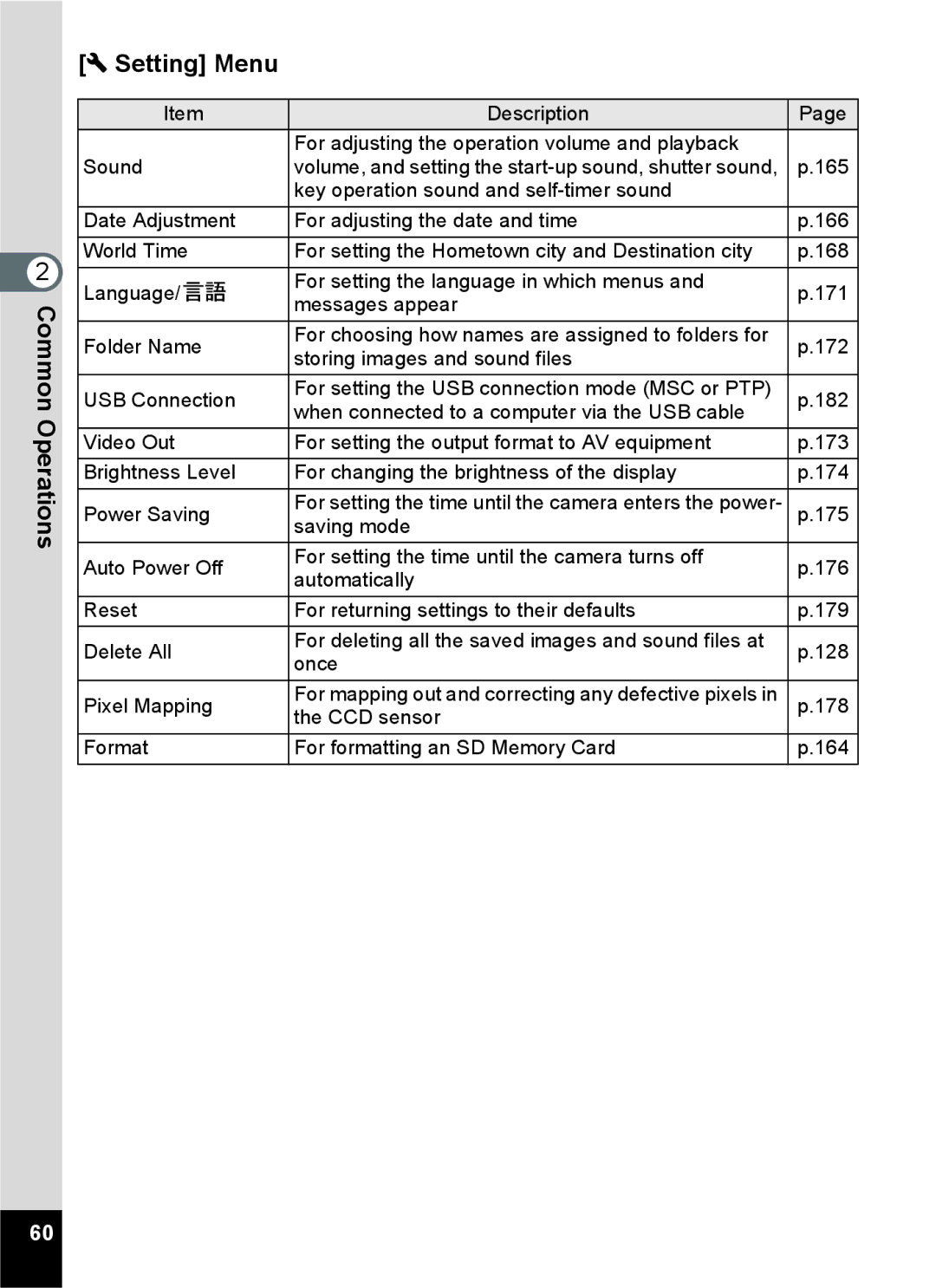 Pentax 15921 manual Setting Menu 