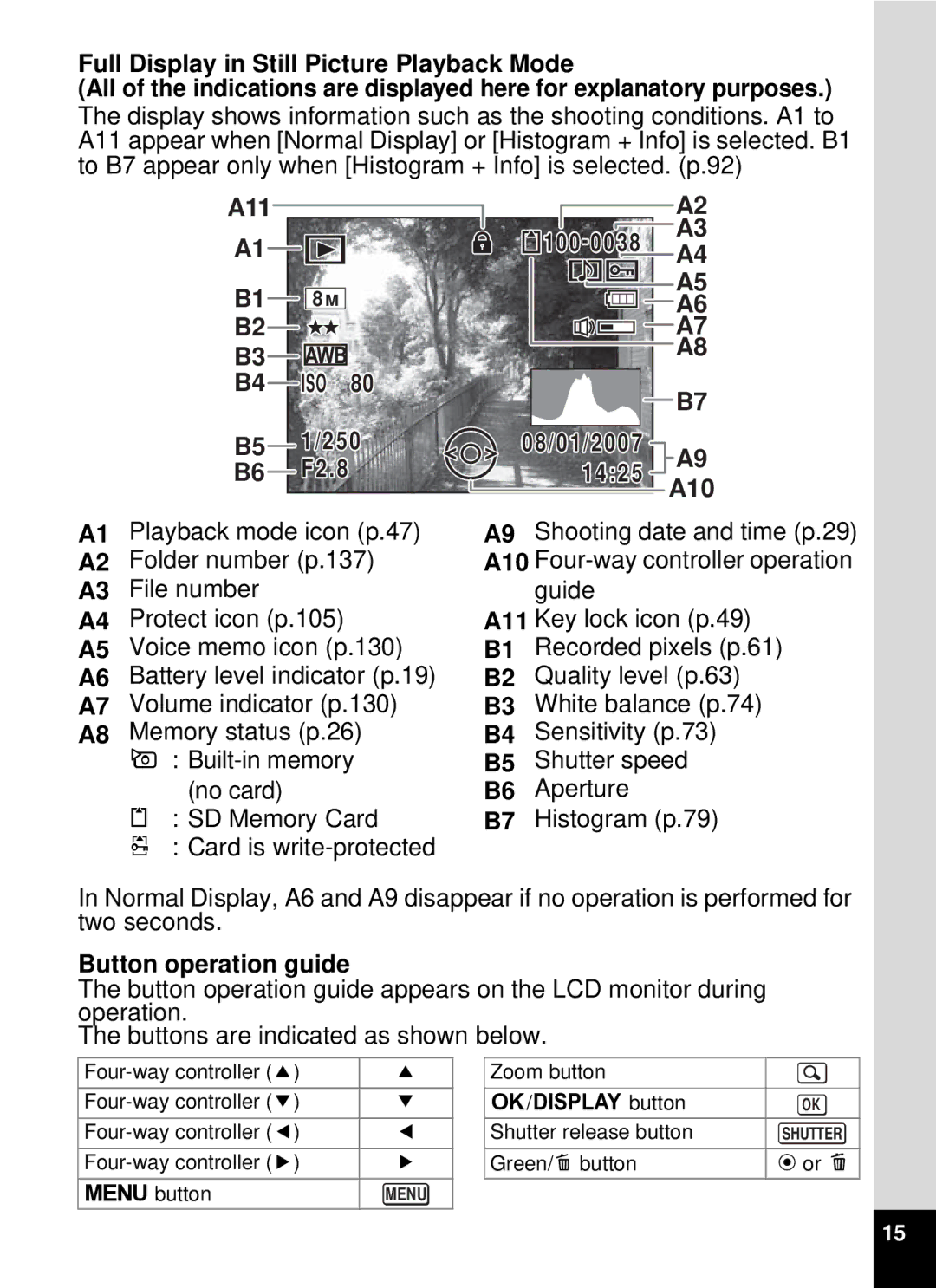 Pentax optio E-40, 19196 manual A11 B1 8M B4 ISO B5 1/250 B6 F2.8, Button operation guide 