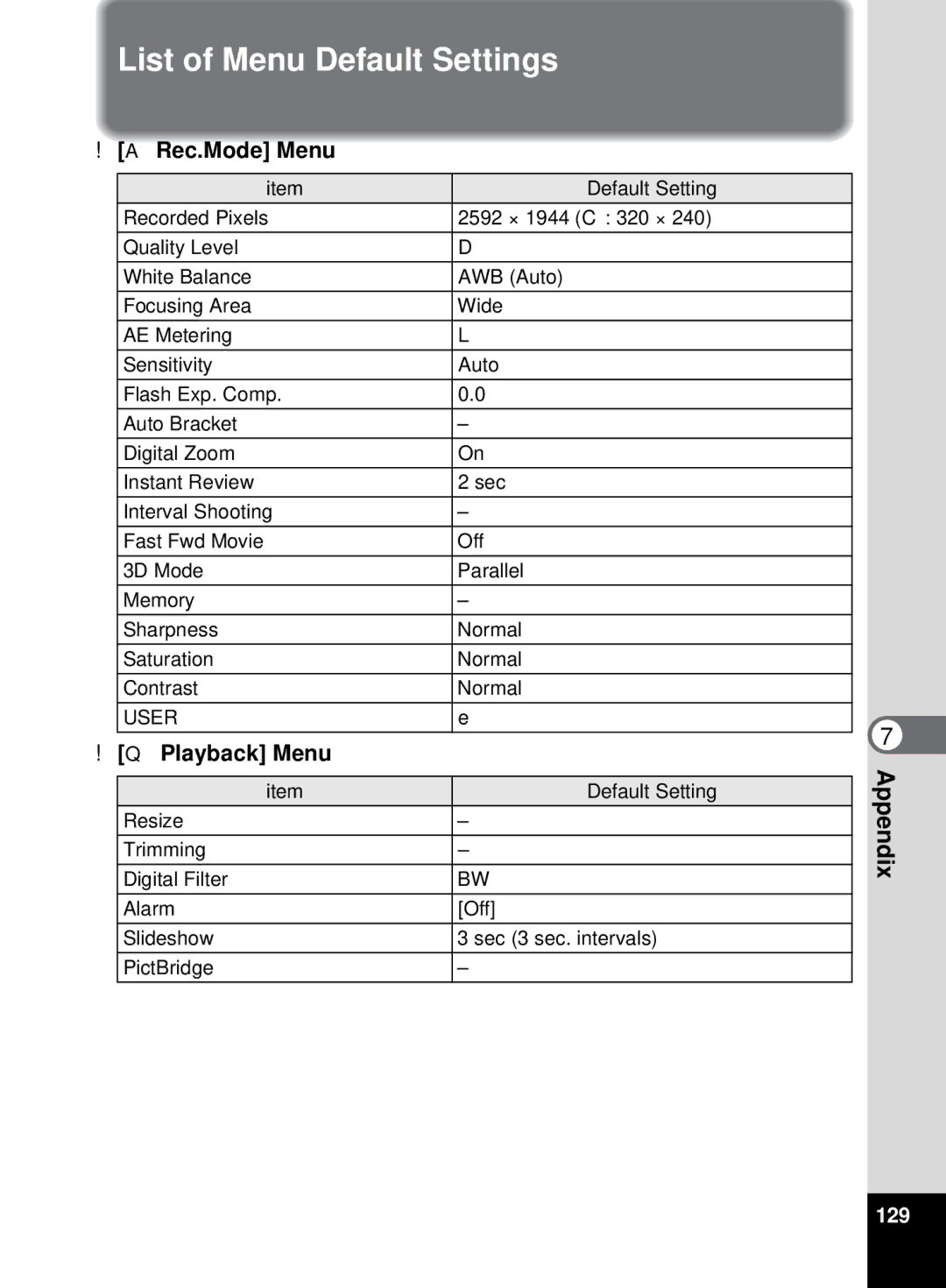 Pentax 555 manual List of Menu Default Settings, 129 