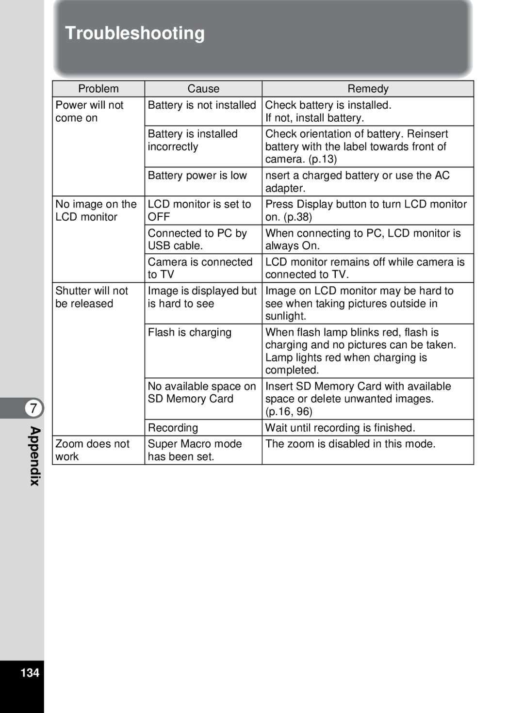 Pentax 555 manual Troubleshooting, 134 