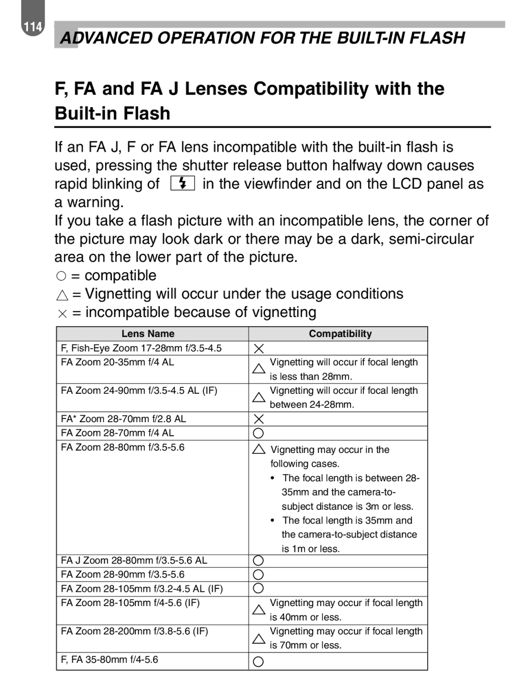 Pentax 57233 manual FA and FA J Lenses Compatibility with the Built-in Flash, Lens Name Compatibility 