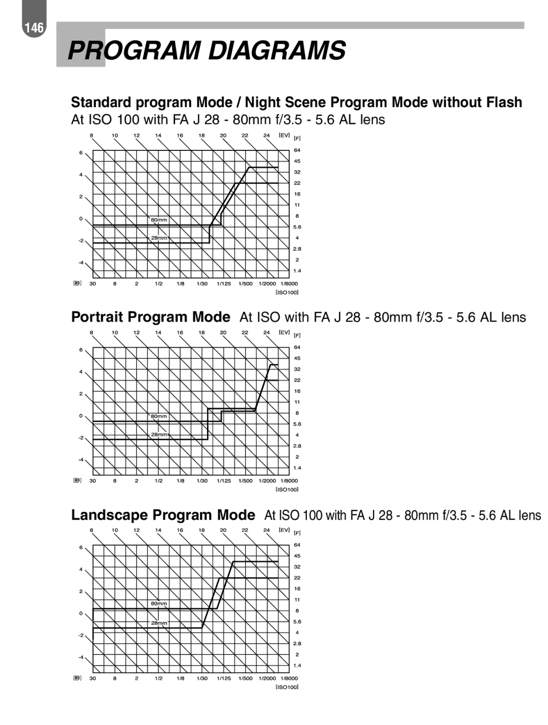 Pentax 57233 manual Program Diagrams 