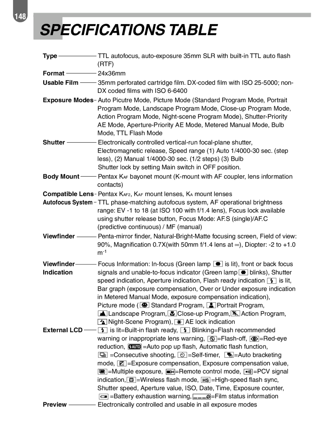 Pentax 57233 manual Specifications Table, Usable Film 