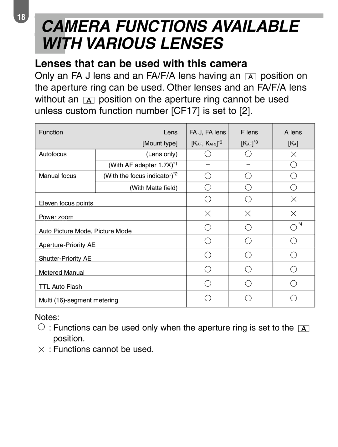 Pentax 57233 manual Camera Functions Available with Various Lenses, Lenses that can be used with this camera 