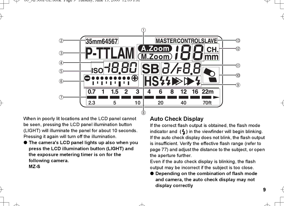 Pentax AF-360FGZ manual Auto Check Display 