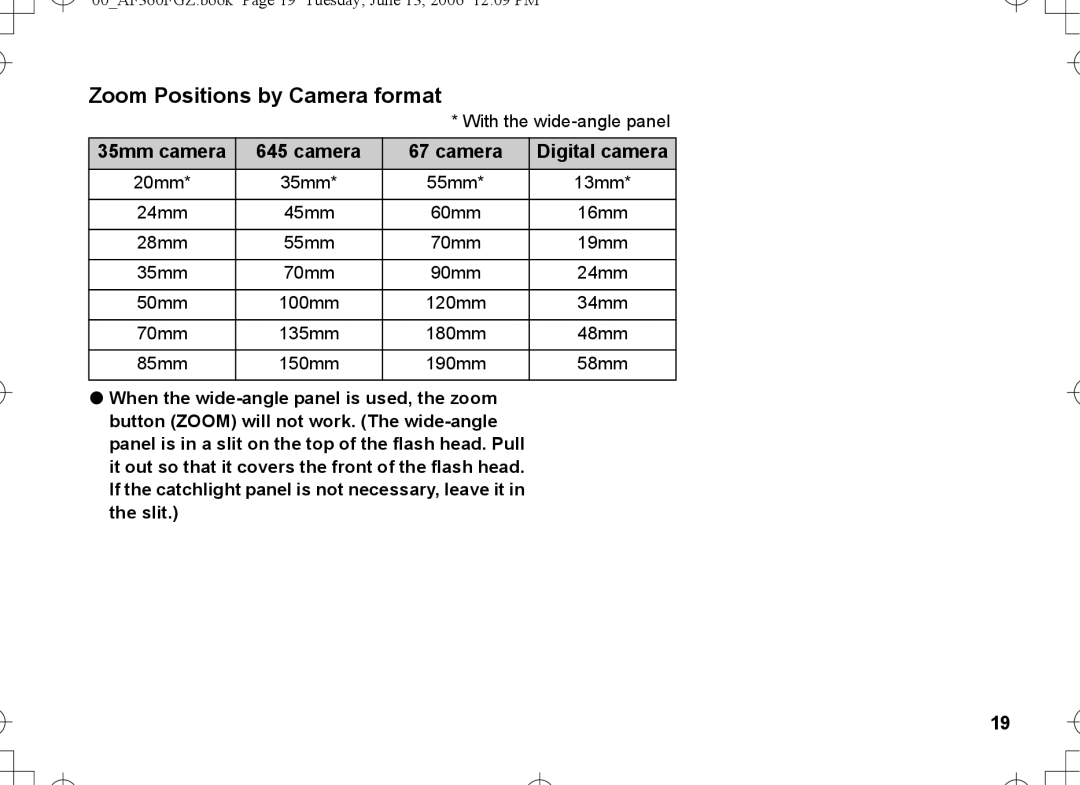 Pentax AF-360FGZ manual Zoom Positions by Camera format, Camera Digital camera, 35mm camera 