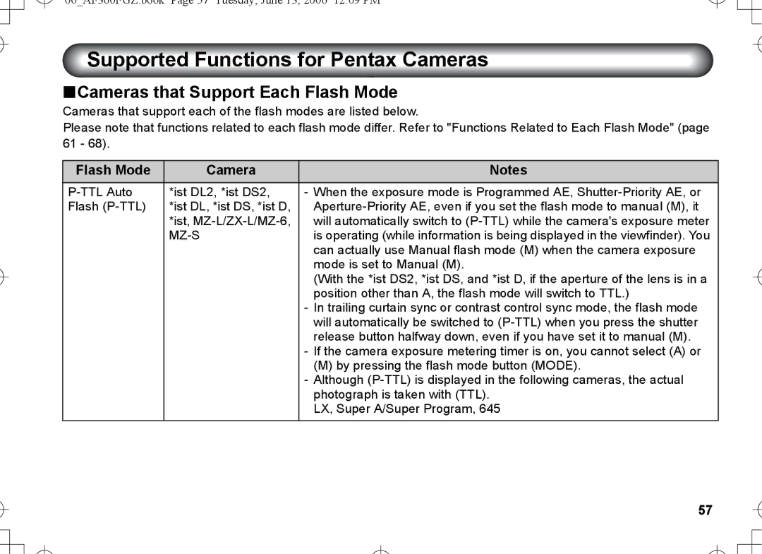 Pentax AF-360FGZ manual Supported Functions for Pentax Cameras, Cameras that Support Each Flash Mode, Flash Mode Camera 