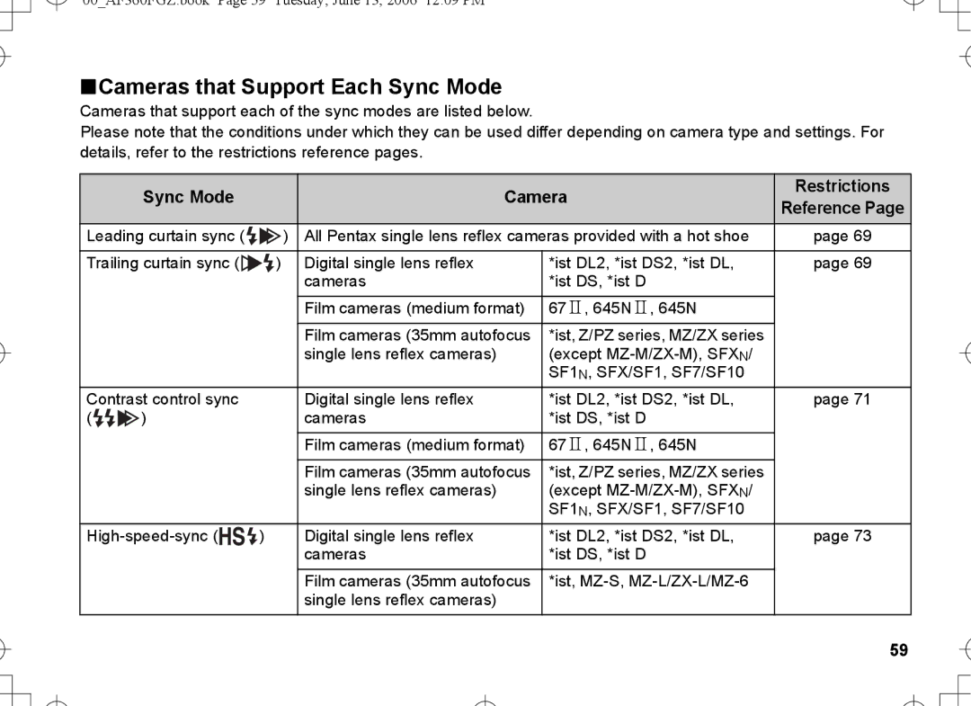 Pentax AF-360FGZ manual Cameras that Support Each Sync Mode, Sync Mode Camera Restrictions 