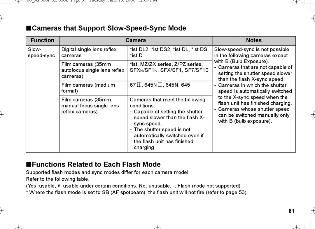 Pentax AF-360FGZ manual Cameras that Support Slow-Speed-Sync Mode, Functions Related to Each Flash Mode, Function Camera 