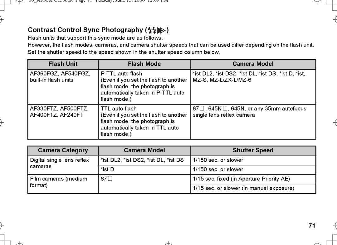 Pentax AF-360FGZ manual Contrast Control Sync Photography, Flash Unit Flash Mode Camera Model 