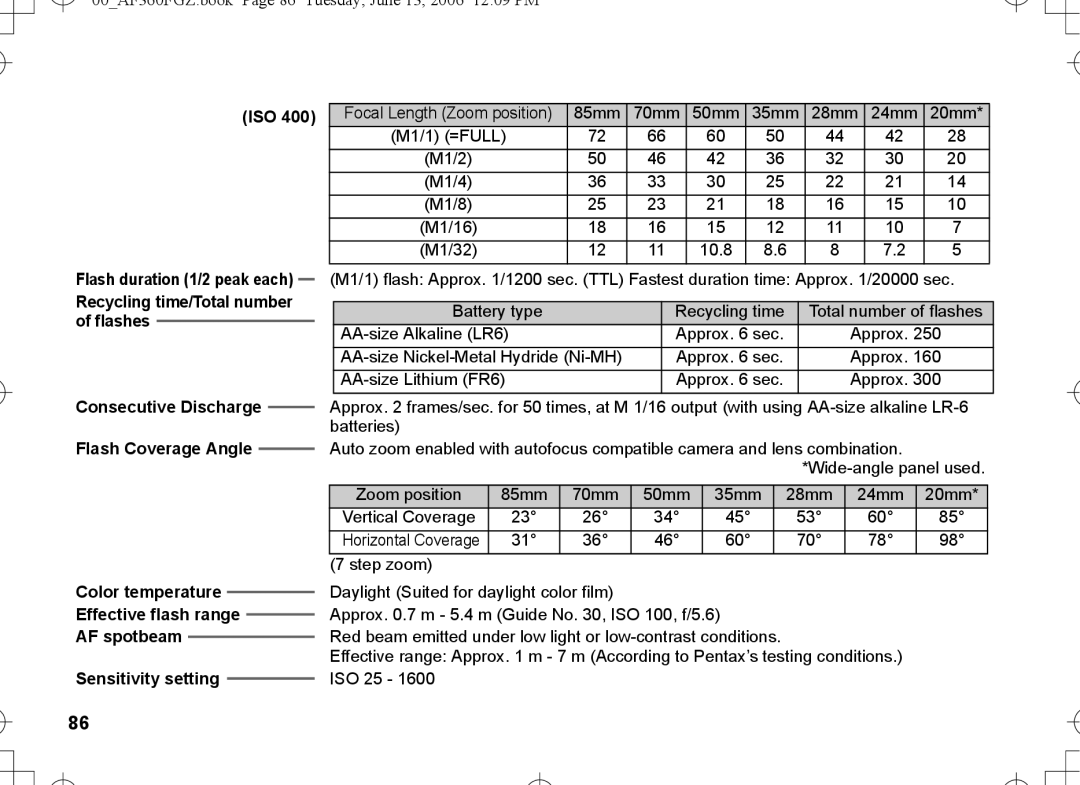Pentax AF-360FGZ manual 85mm 70mm 50mm 35mm 28mm 24mm 20mm 