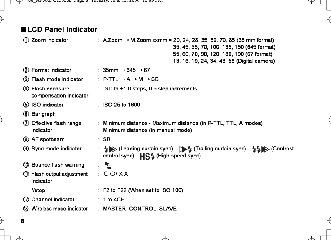 Pentax AF-360FGZ manual nLCD Panel Indicator 