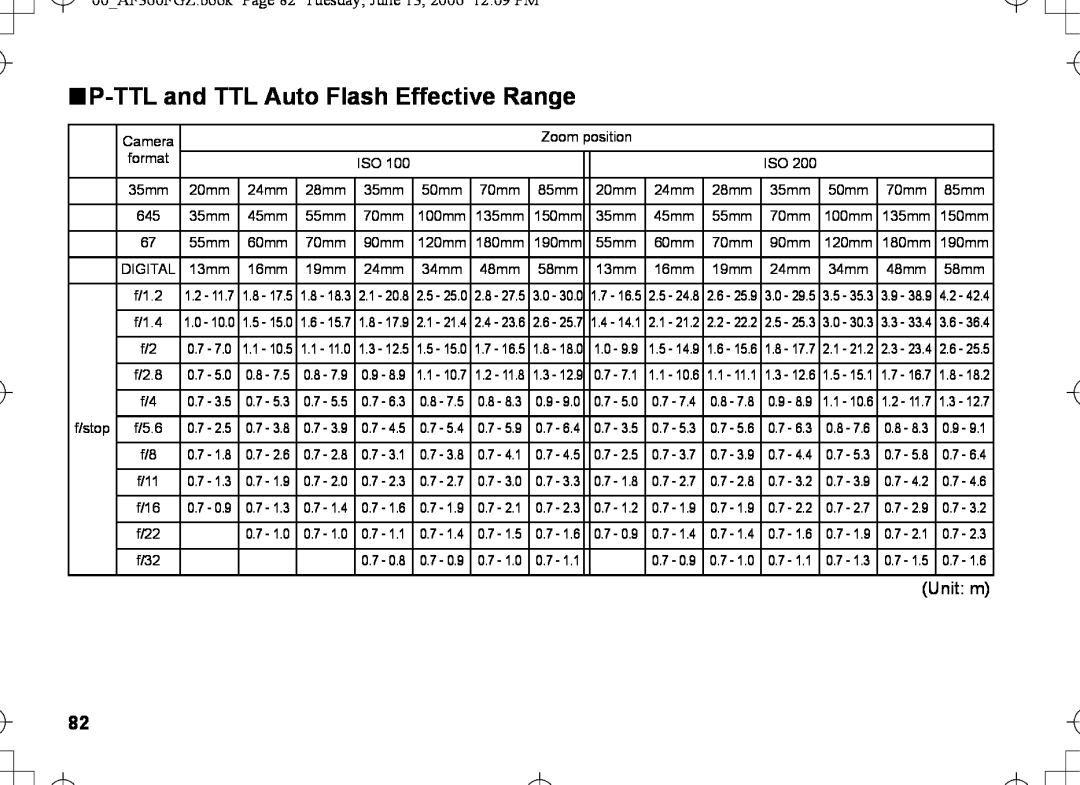 Pentax AF-360FGZ manual nP-TTLand TTL Auto Flash Effective Range, Unit m 