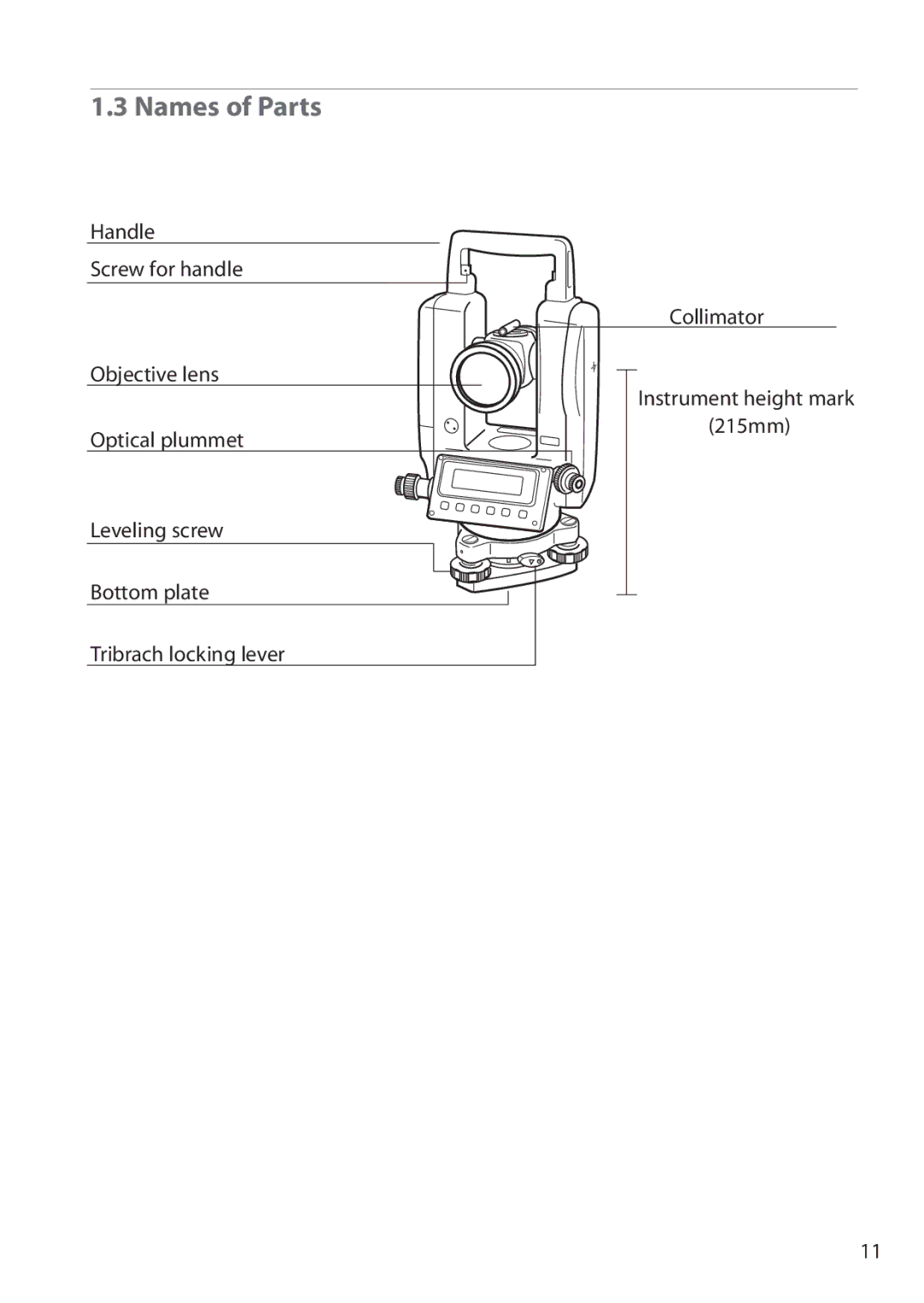 Pentax ETH-305, ETH-302, ETH-310 instruction manual Names of Parts 