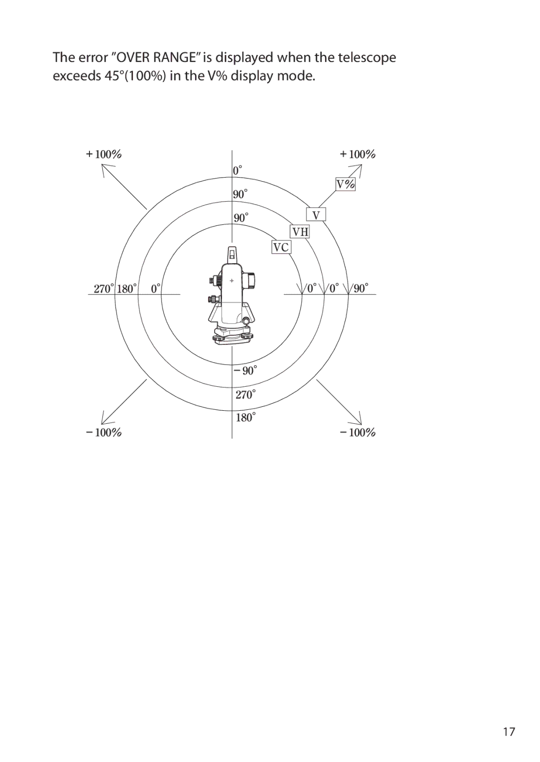 Pentax ETH-305, ETH-302, ETH-310 instruction manual 