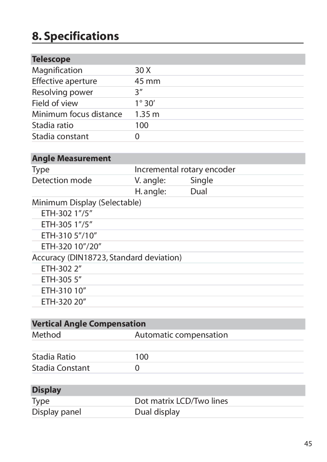 Pentax ETH-302, ETH-310, ETH-305 Specifications, Telescope, Angle Measurement, Vertical Angle Compensation, Display 