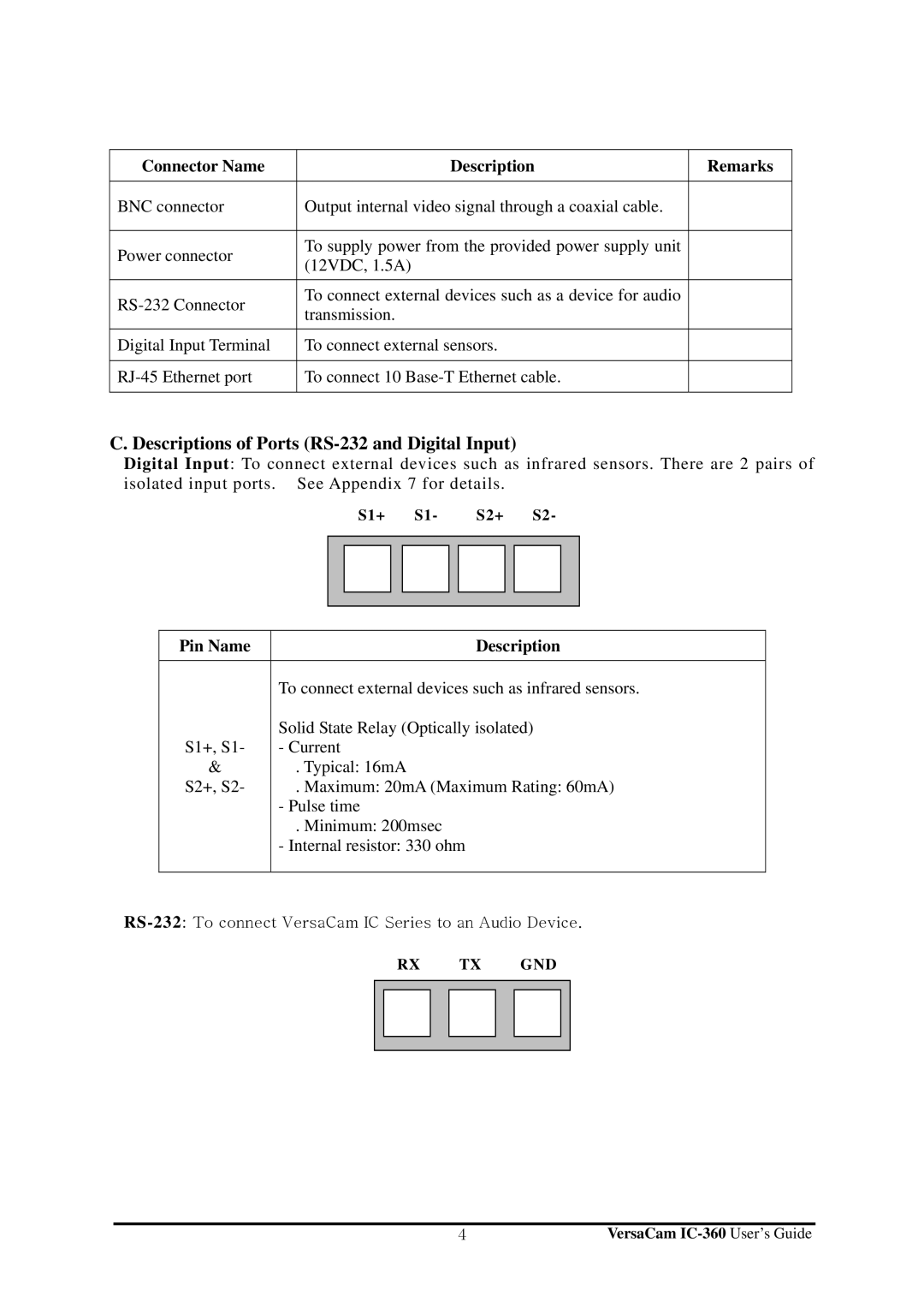 Pentax IC-360 Descriptions of Ports RS-232 and Digital Input, Connector Name Description Remarks, Pin Name Description 