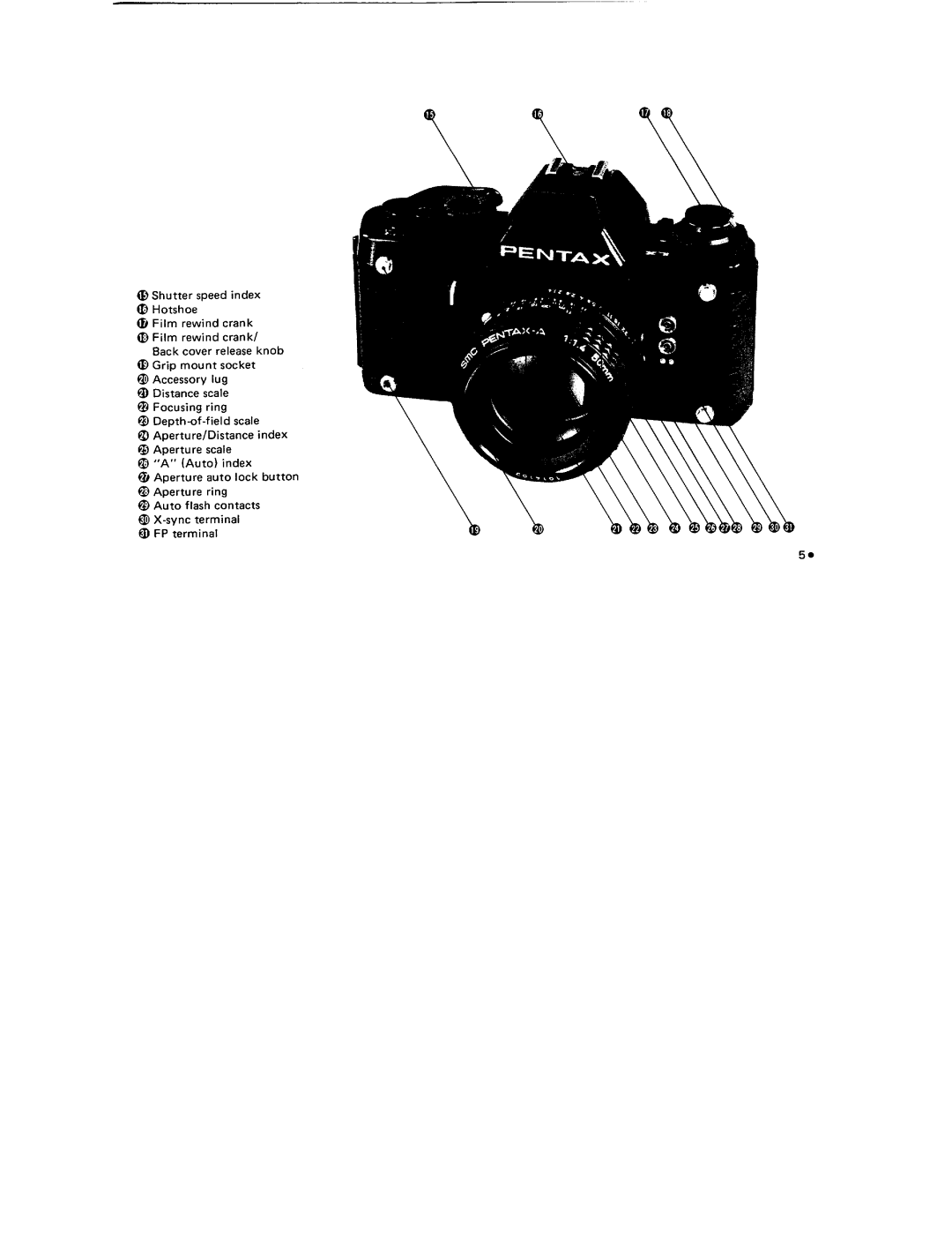 Pentax ILX manual 