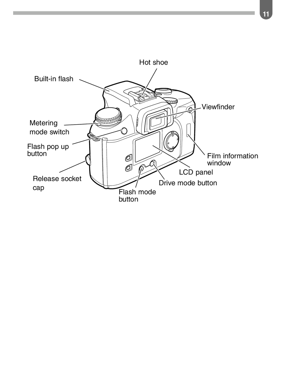 Pentax ist manual 