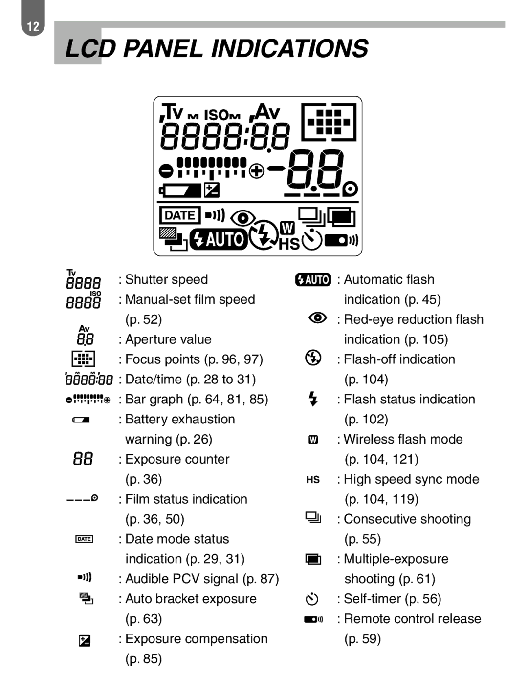 Pentax ist manual LCD Panel Indications 