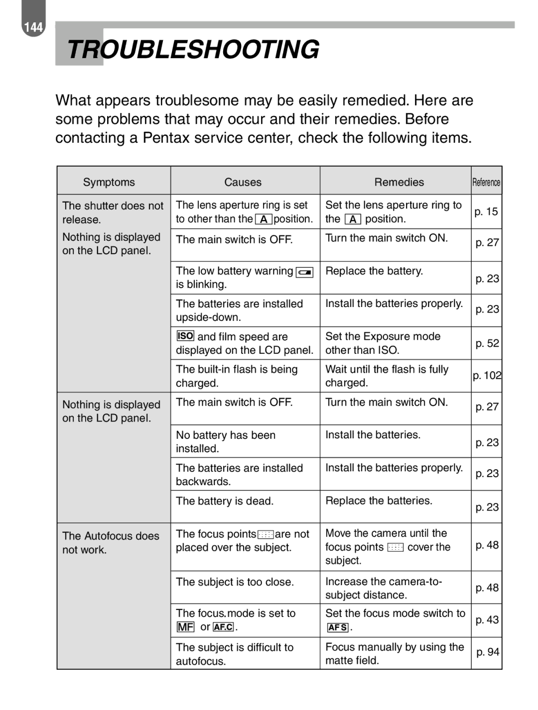 Pentax ist manual Troubleshooting 