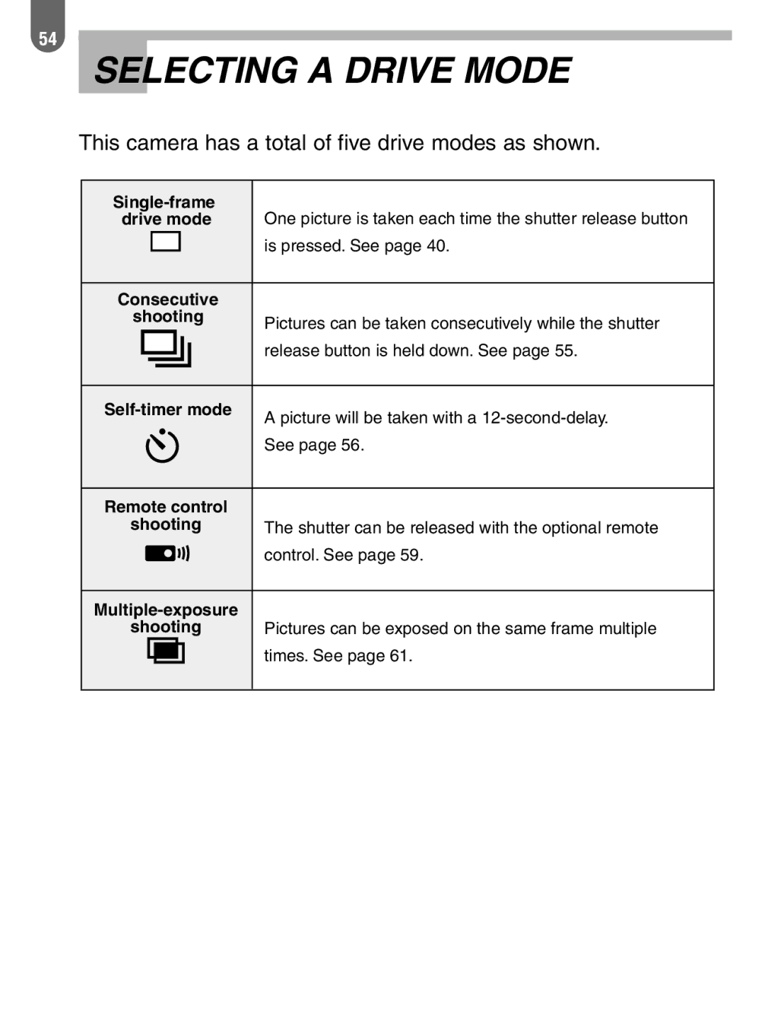 Pentax ist manual Selecting a Drive Mode, This camera has a total of five drive modes as shown 