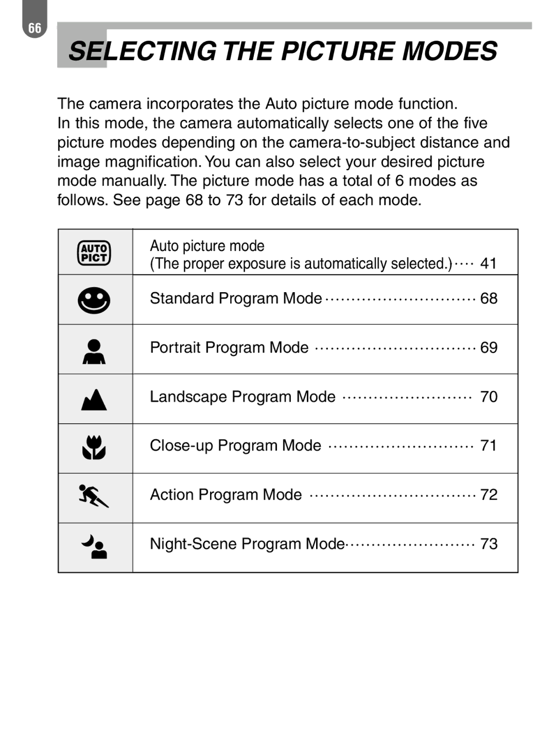 Pentax ist manual Selecting the Picture Modes 