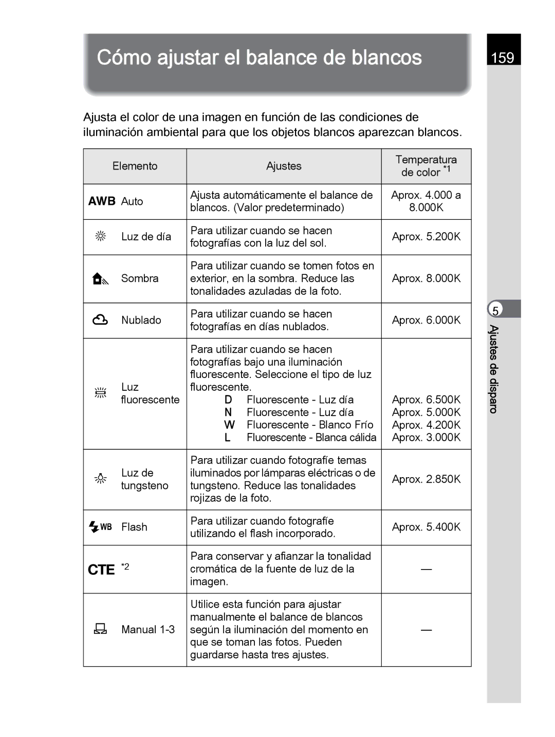 Pentax K-30 manual Cómo ajustar el balance de blancos, 159, Elemento Ajustes Temperatura, Aprox .850K 
