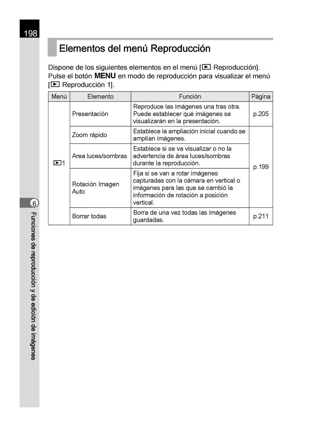 Pentax K-30 manual Elementos del menú Reproducción, 198, Visualizarán en la presentación Zoom rápido, Guardadas 