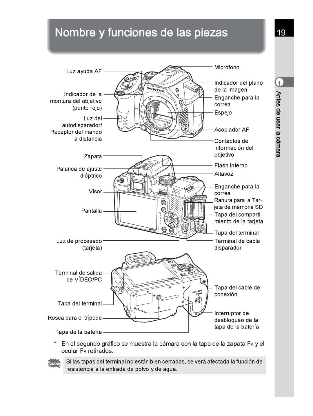 Pentax K-30 manual Nombre y funciones de las piezas 