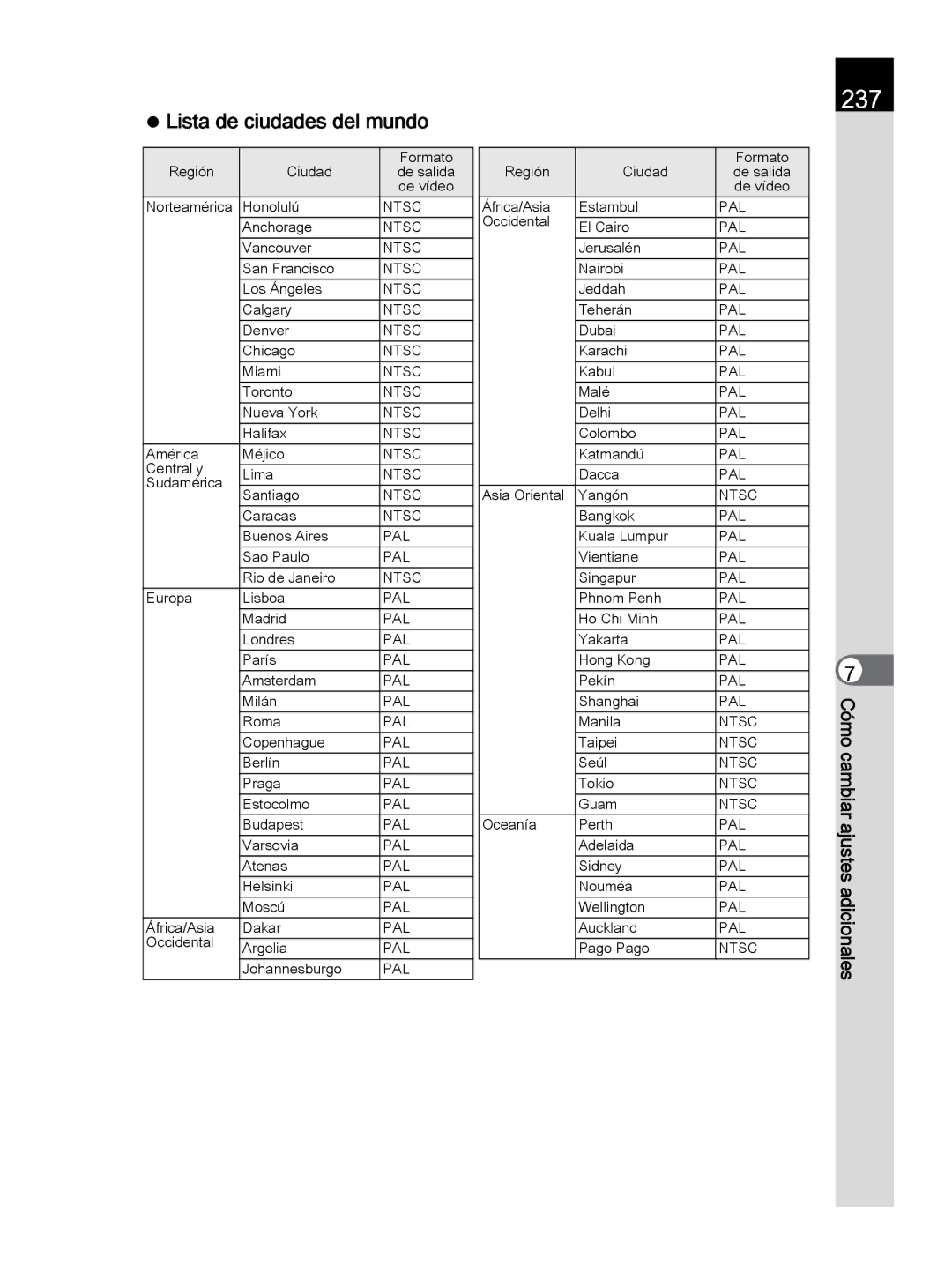 Pentax K-30 manual 237, Lista de ciudades del mundo 