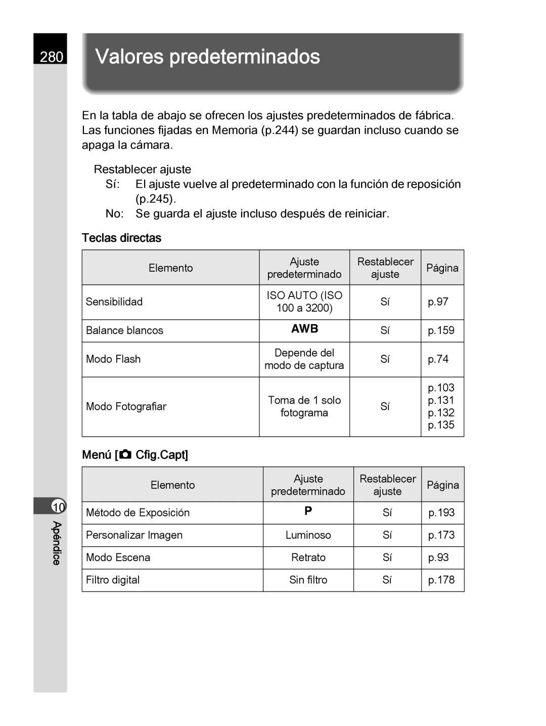 Pentax K-30 manual Valores predeterminados, Teclas directas, Menú a Cfig.Capt 