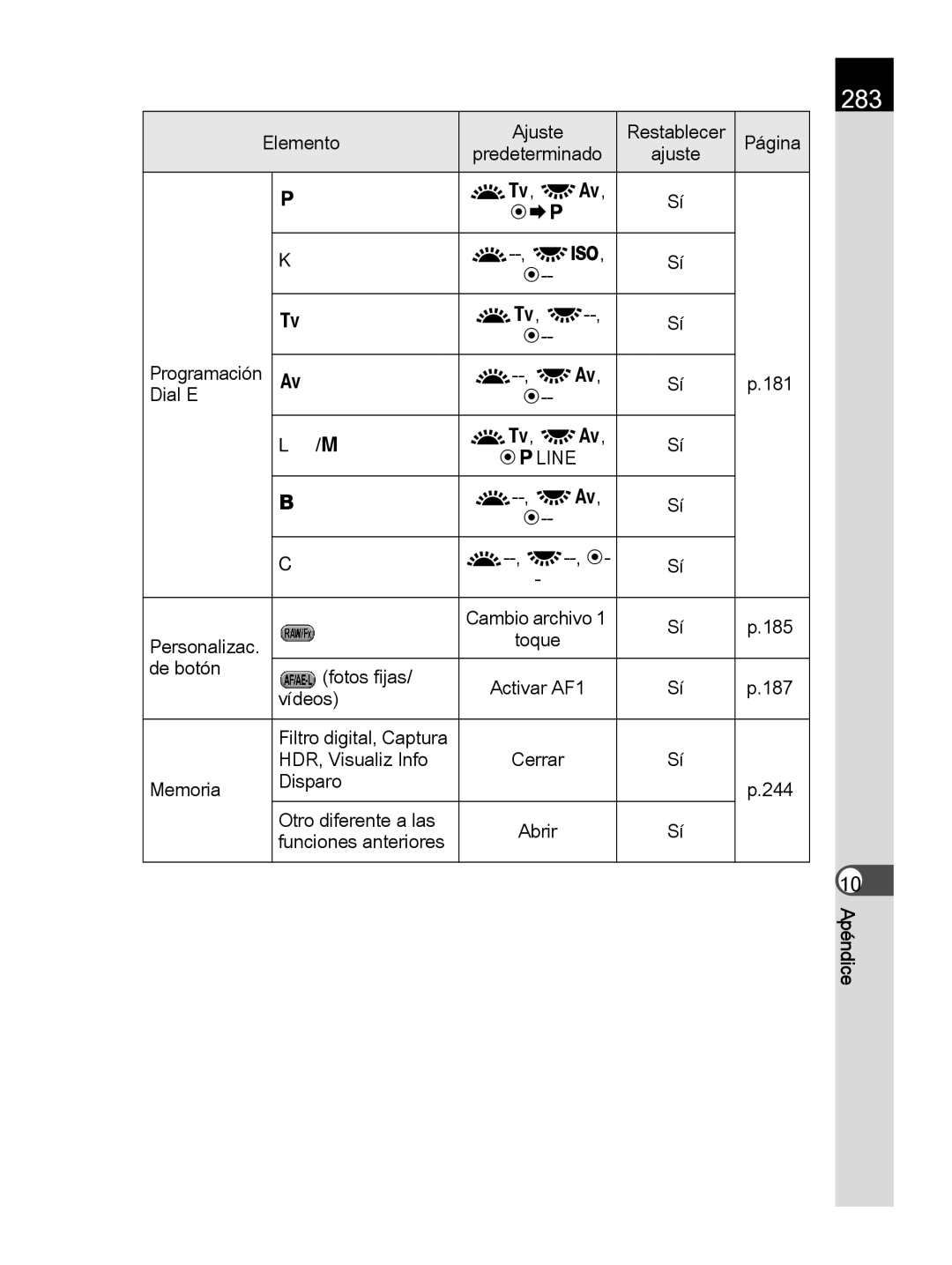 Pentax K-30 manual 283, S c Programación 181 Dial E ELINE, Personalizac 