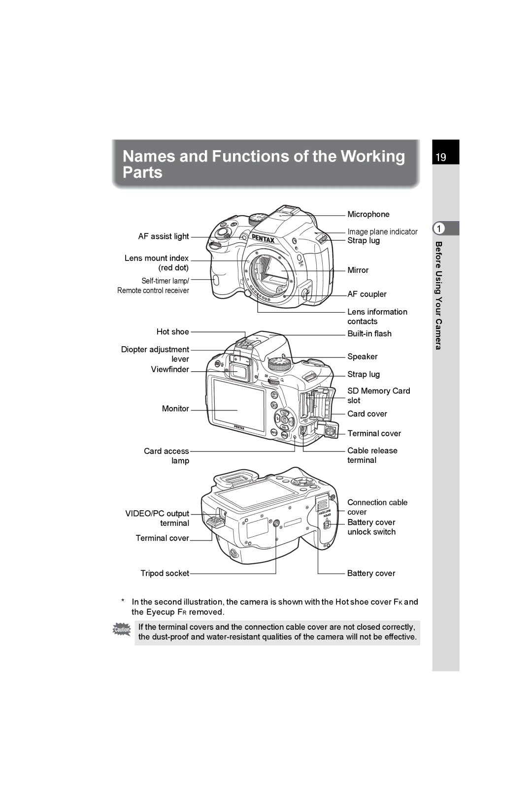 Pentax K-50 specifications Names and Functions of the Working Parts 