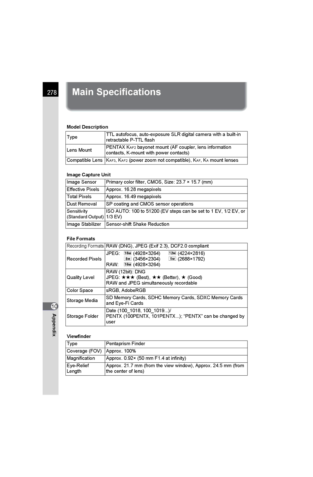 Pentax K-50 specifications Main Specifications, Appendix Model Description, Image Capture Unit, File Formats, Viewfinder 