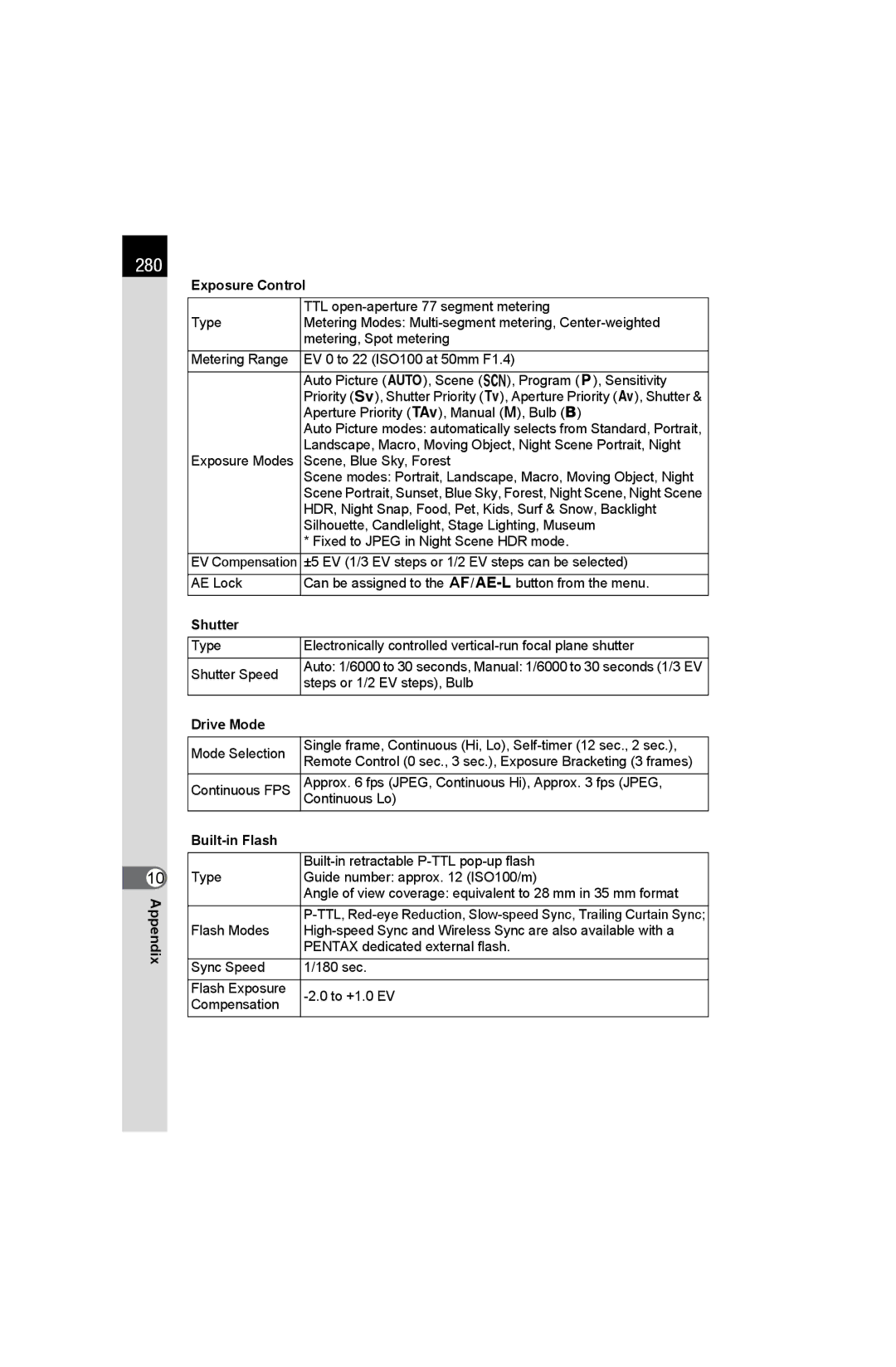 Pentax K-50 specifications 280, Appendix Exposure Control, Shutter, Drive Mode, Built-in Flash 