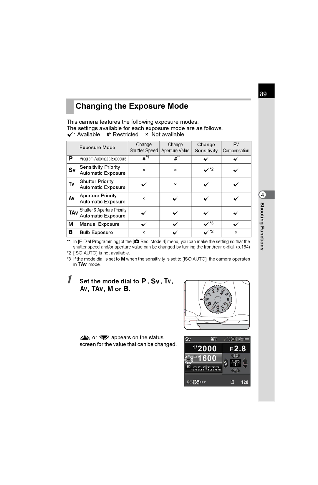 Pentax K-50 Changing the Exposure Mode, Set the mode dial to e, K, b, c, L, a or p, Available # Restricted × Not available 