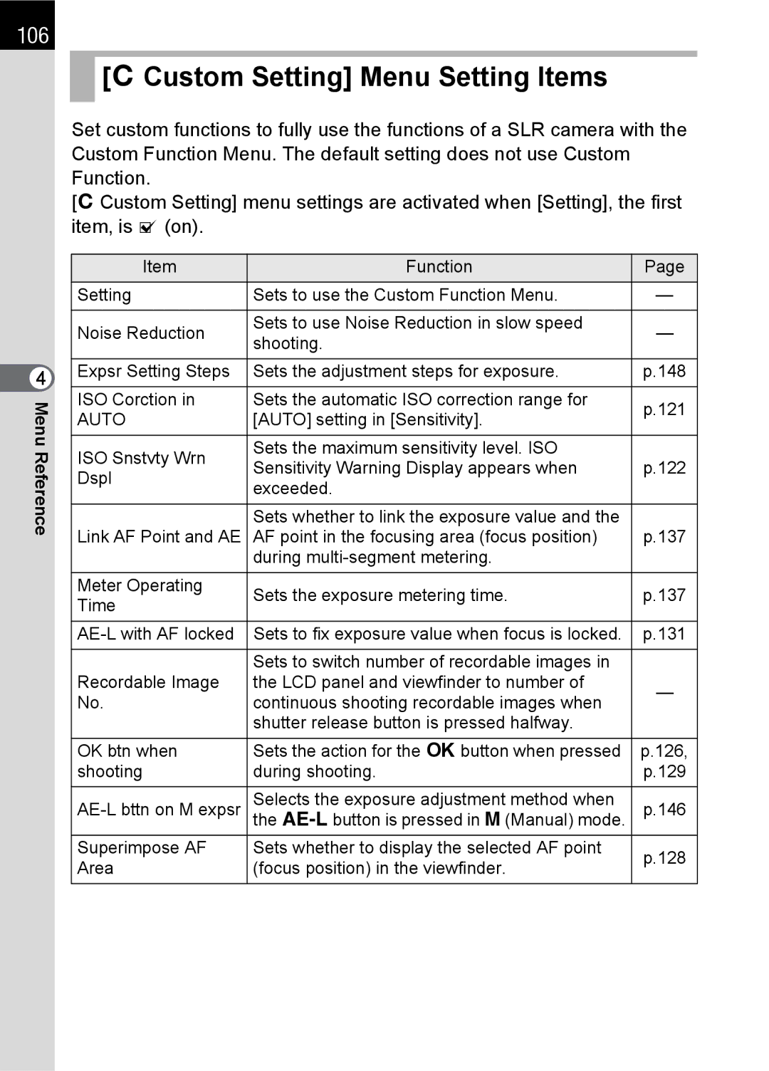 Pentax K100 D specifications ACustom Setting Menu Setting Items, 106 