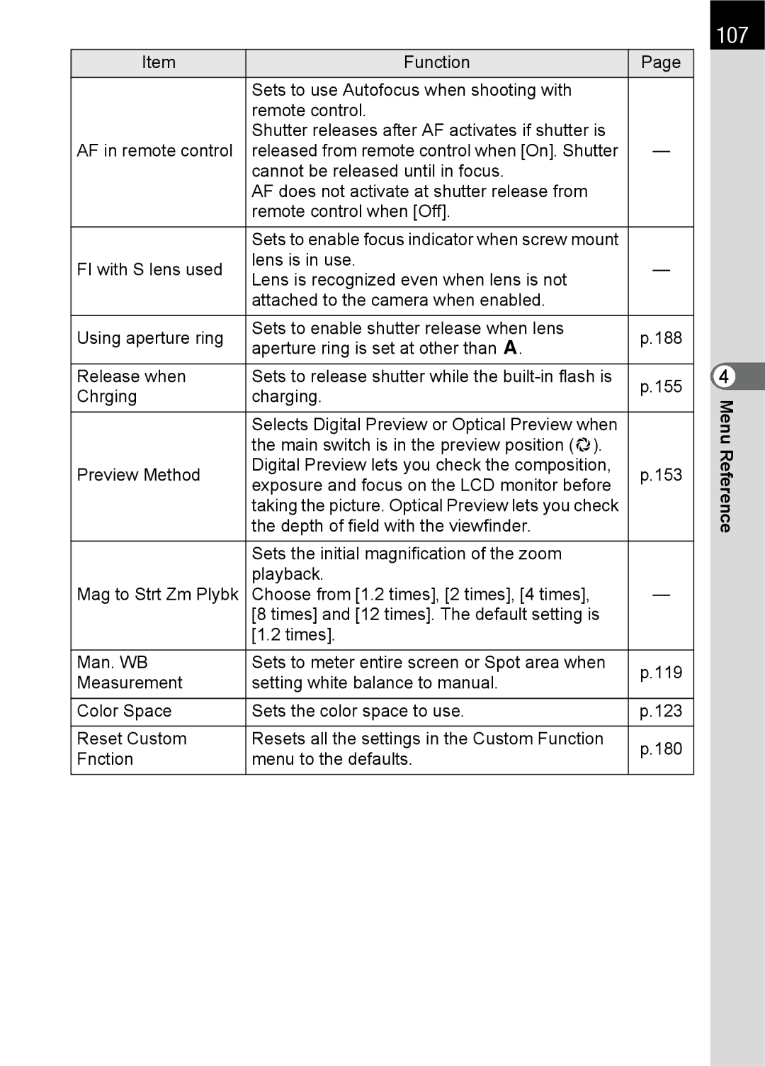 Pentax K100 D specifications 107 