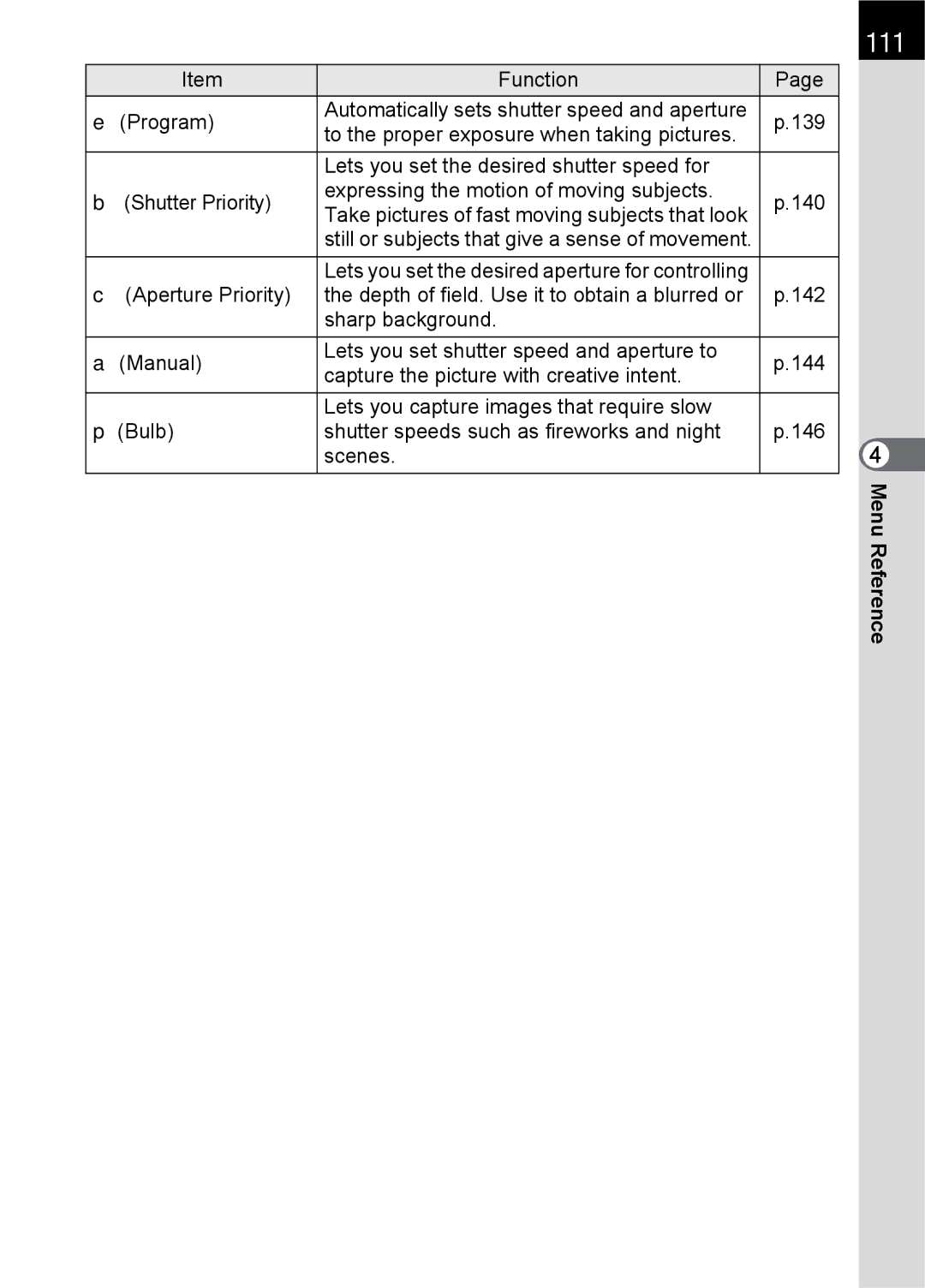 Pentax K100 D specifications 111 