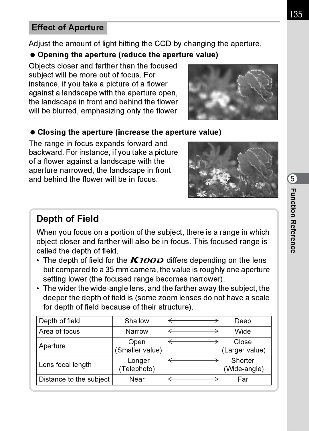 Pentax K100 D specifications 135, Effect of Aperture, Opening the aperture reduce the aperture value 