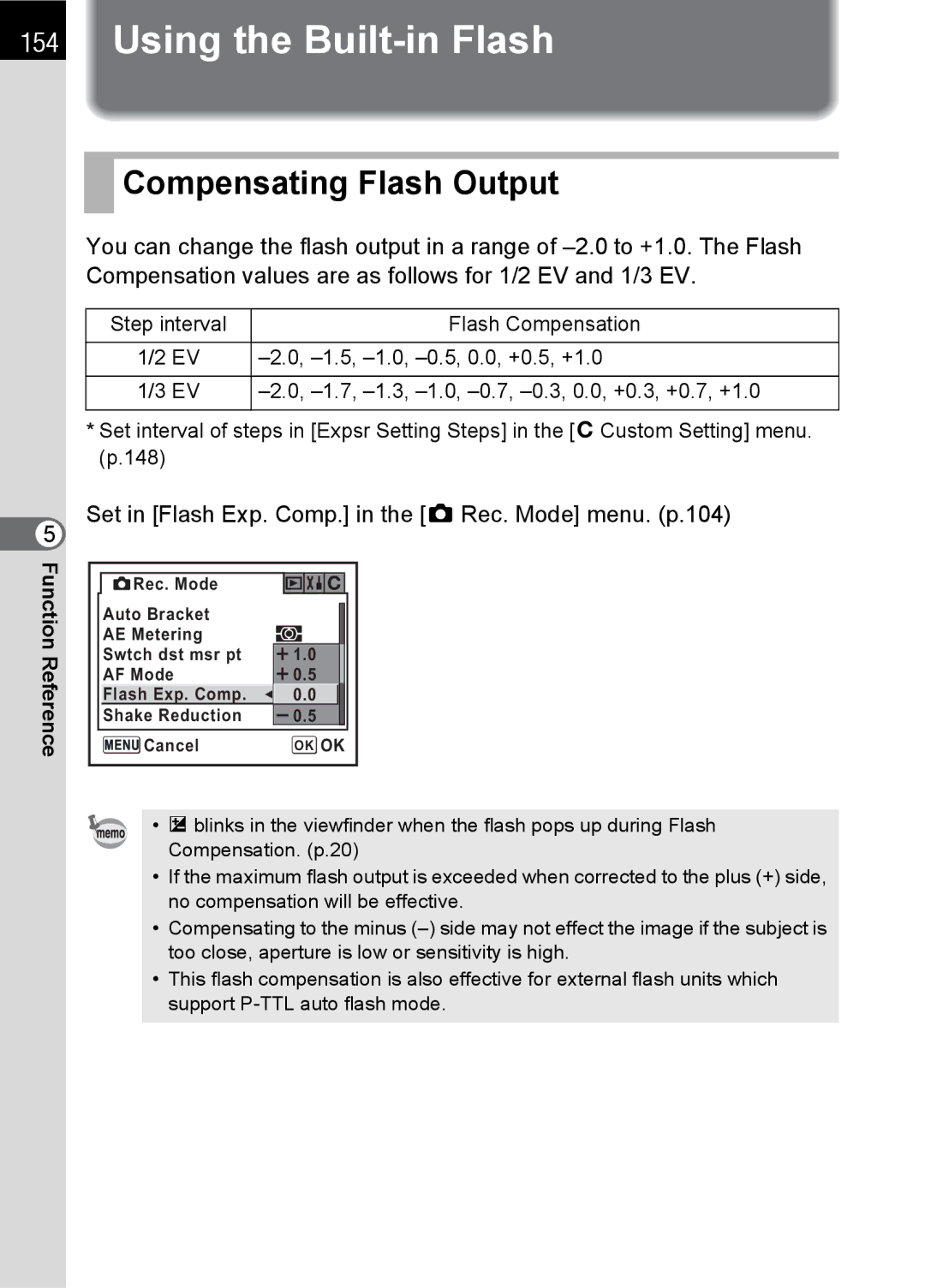 Pentax K100 D specifications Compensating Flash Output, Set in Flash Exp. Comp. in the a Rec. Mode menu. p.104 