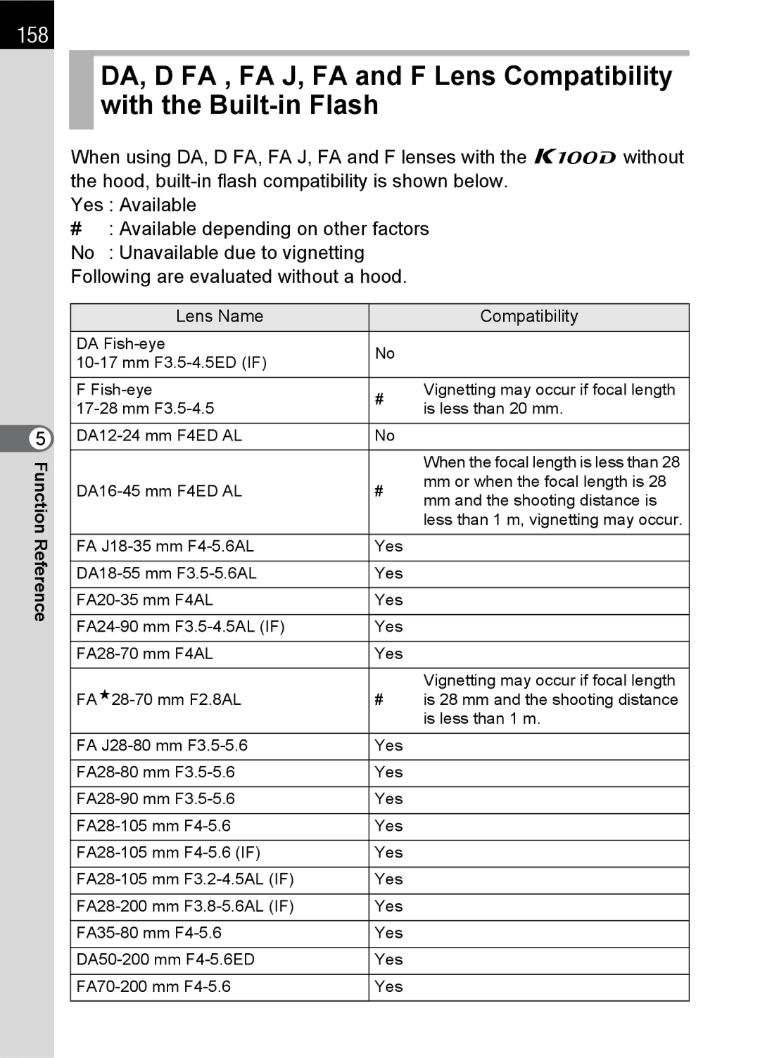 Pentax K100 D specifications 158, Lens Name Compatibility 