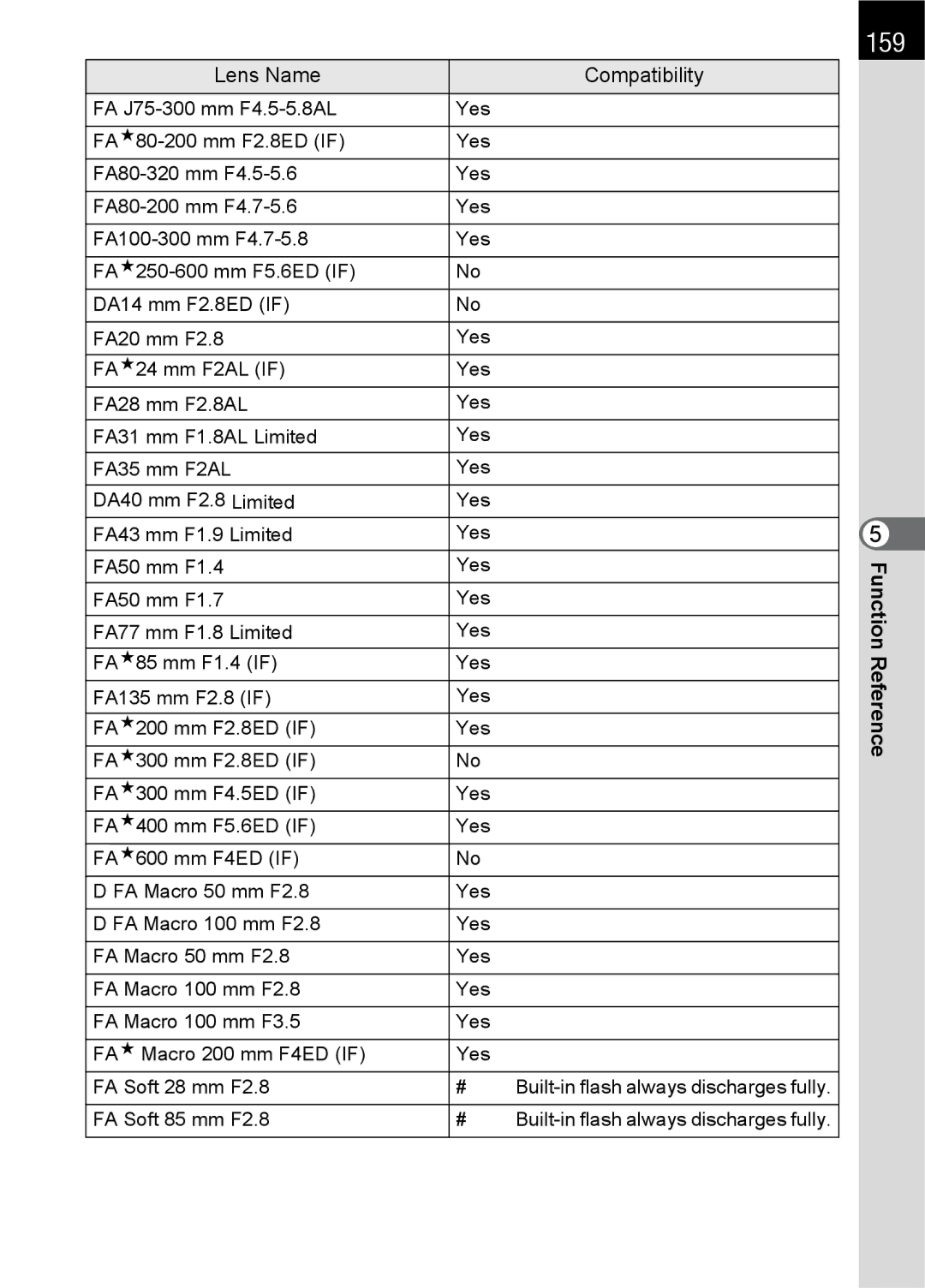 Pentax K100 D specifications 159 