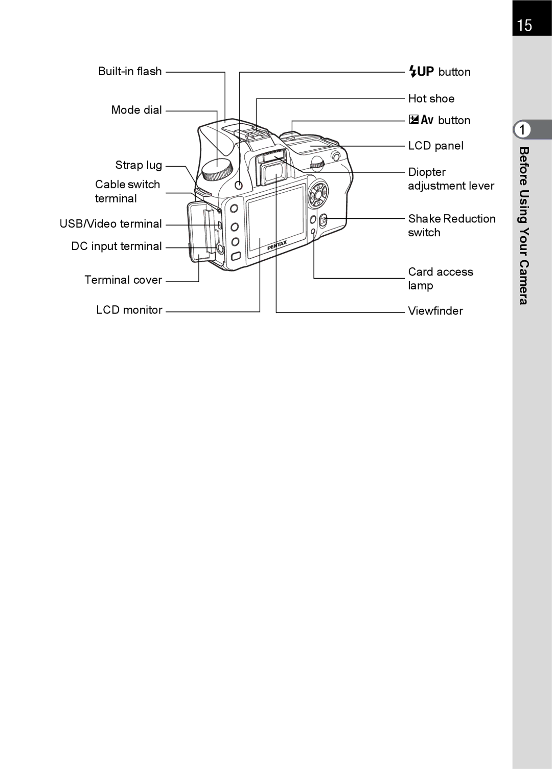 Pentax K100 D specifications Using 