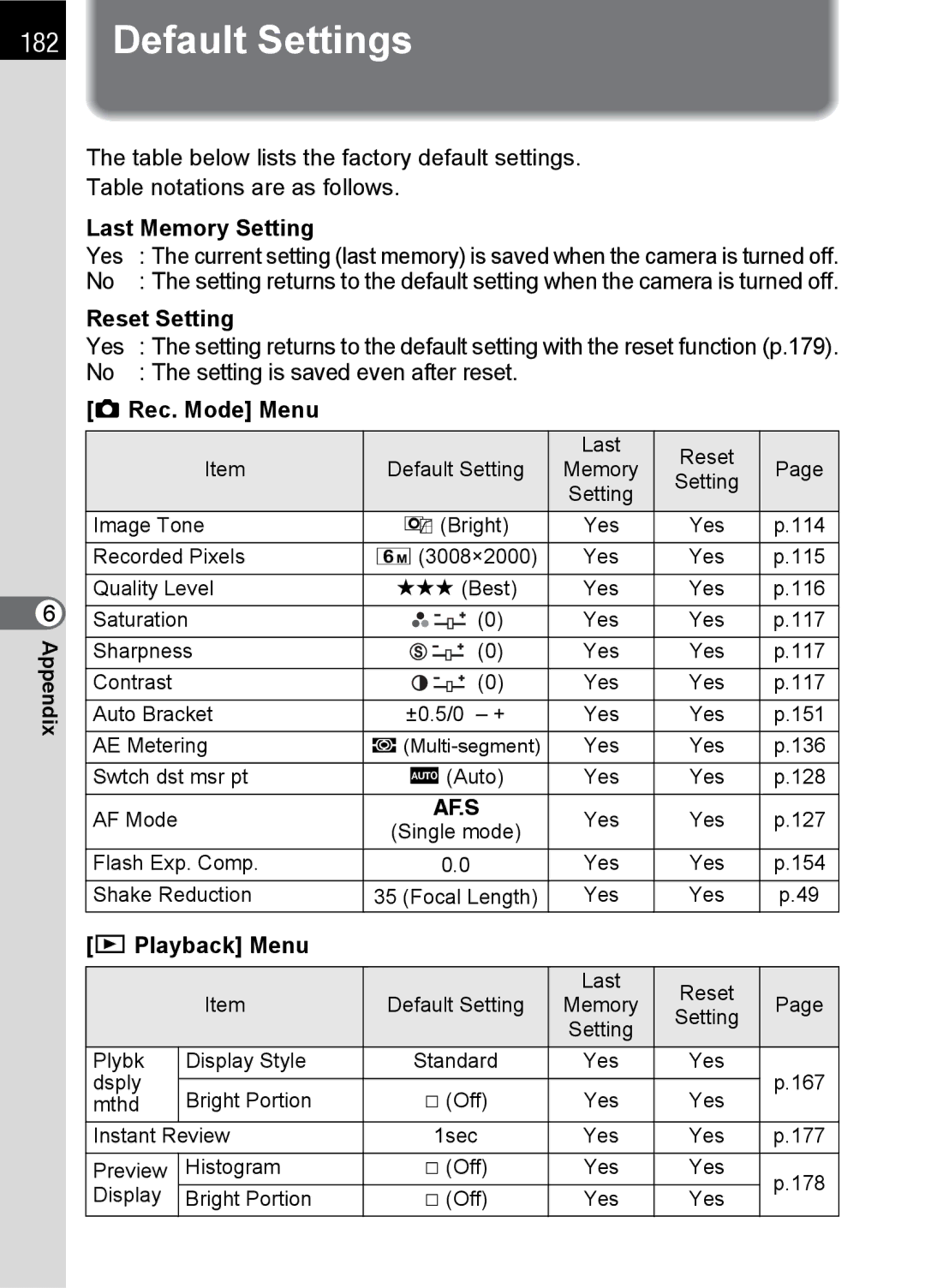 Pentax K100 D specifications Default Settings, Last Memory Setting, Reset Setting, Rec. Mode Menu, Playback Menu 