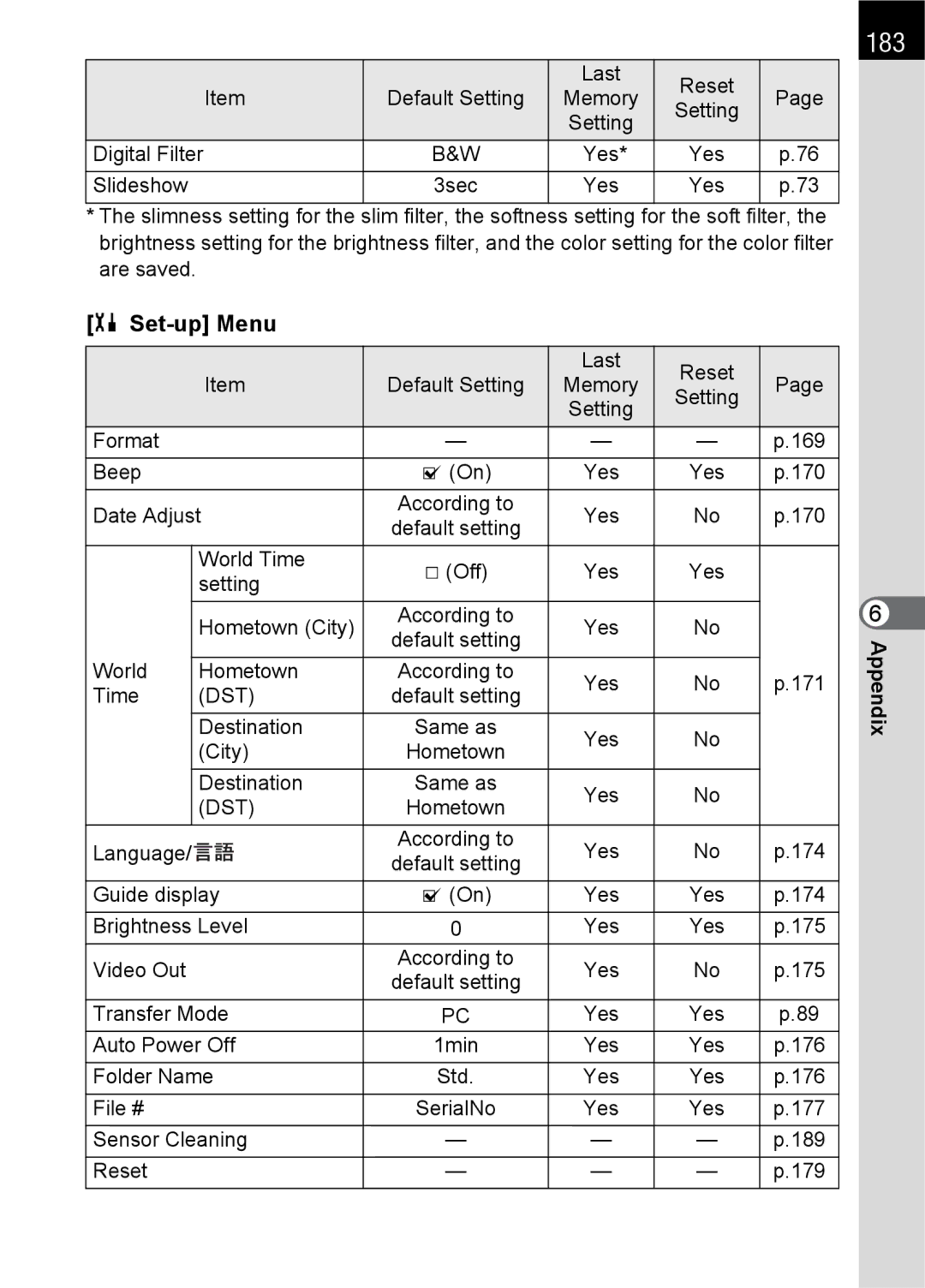 Pentax K100 D specifications 183, Set-up Menu 