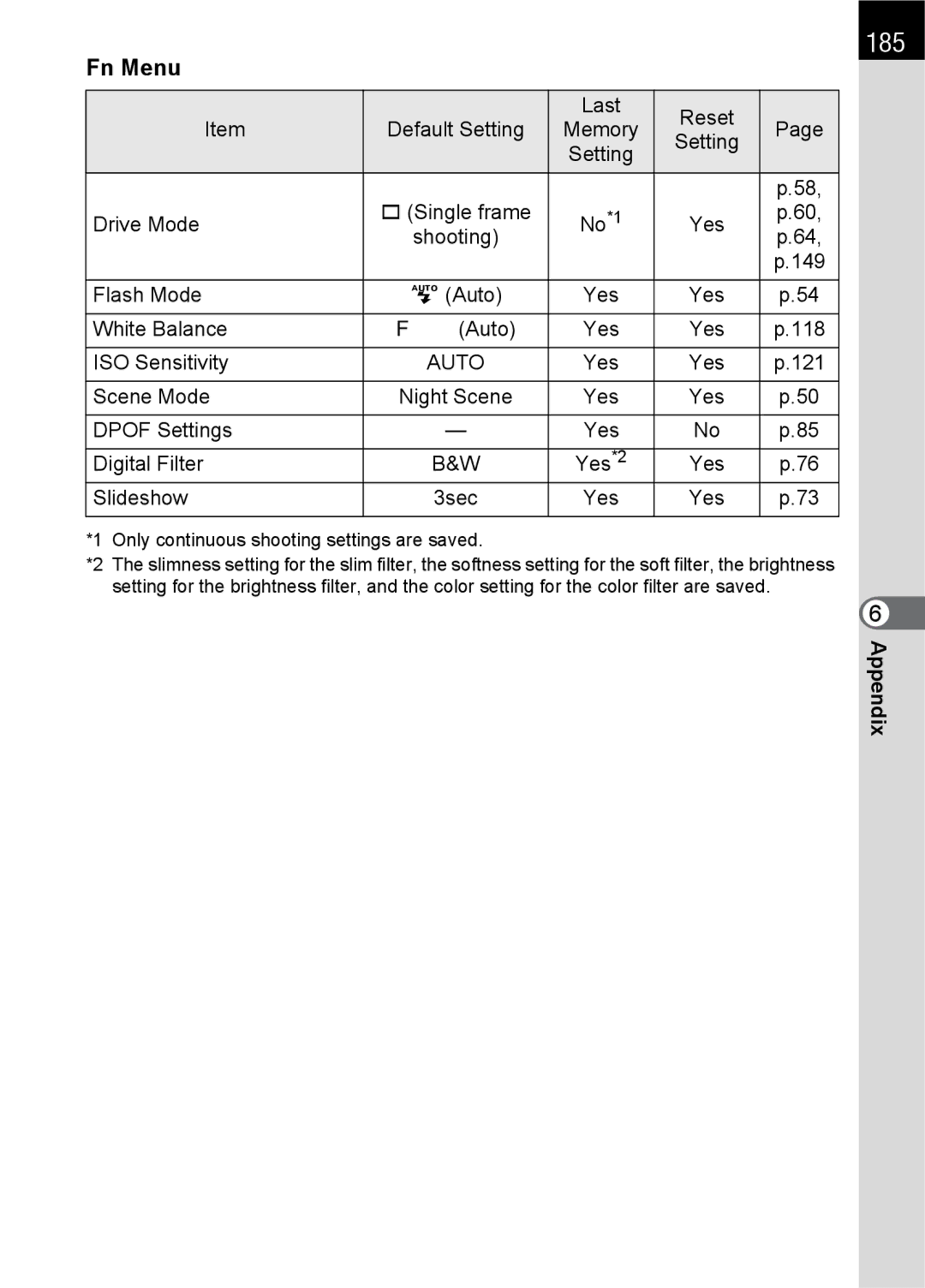 Pentax K100 D specifications 185, Fn Menu 